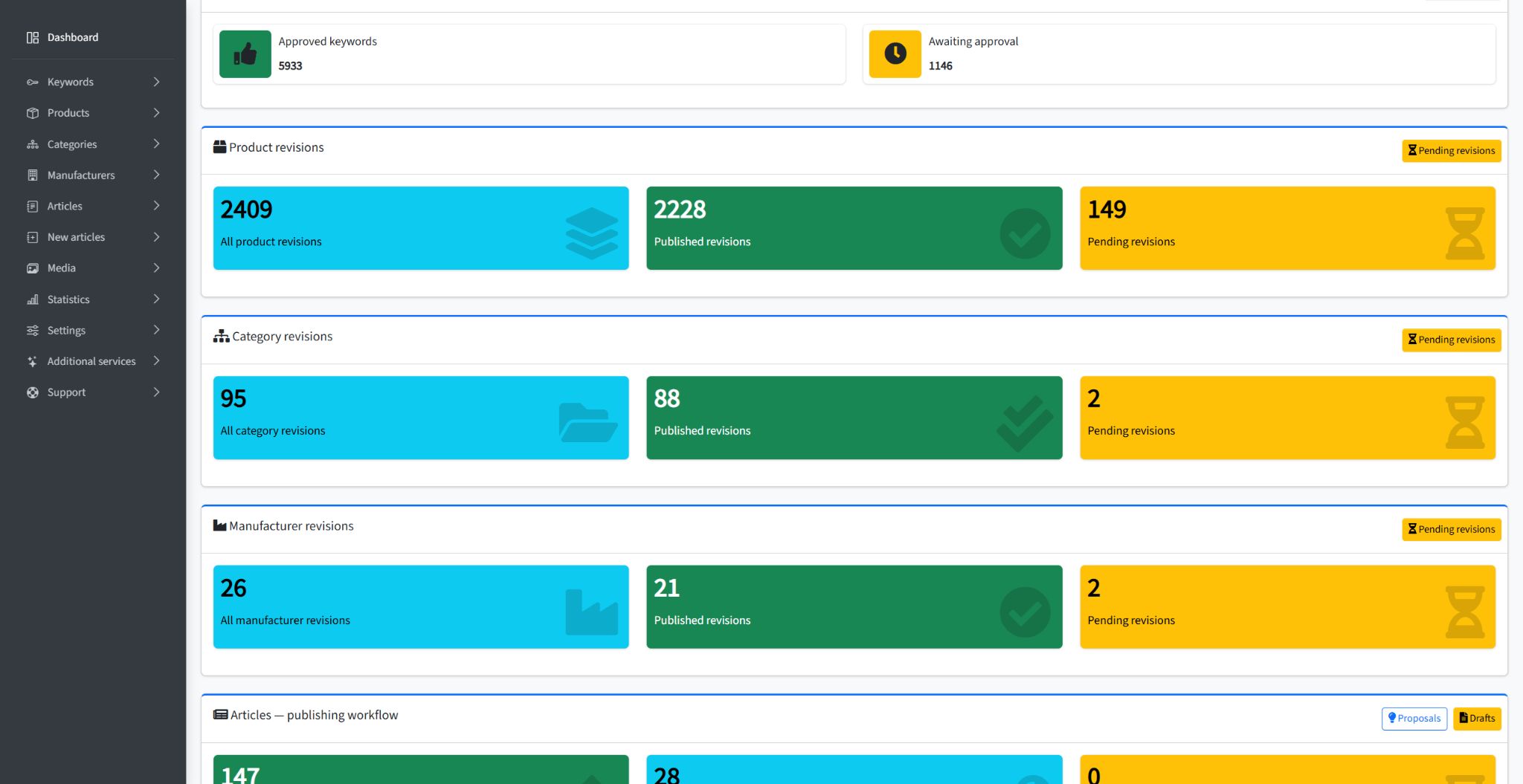 SEOAssistant dashboard for AP Komfort showing approved keywords and published product, category and manufacturer revisions
